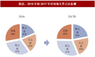 2018年中國食品飲料行業重點上市公司分析 聚焦餐飲管理板塊